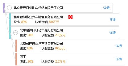 北京天元舊機(jī)動(dòng)車(chē)經(jīng)紀(jì)有限責(zé)任公司