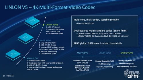 arm推出智能視覺參考設計 發起合作伙伴計劃,10余家企業已加入