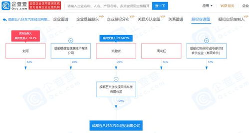 58姚勁波持股企業進軍汽車經紀領域，拓展二手車市場布局