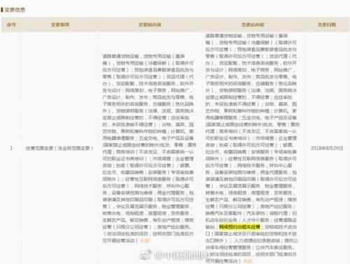 京東進軍網約車 機動車經紀業務的新布局